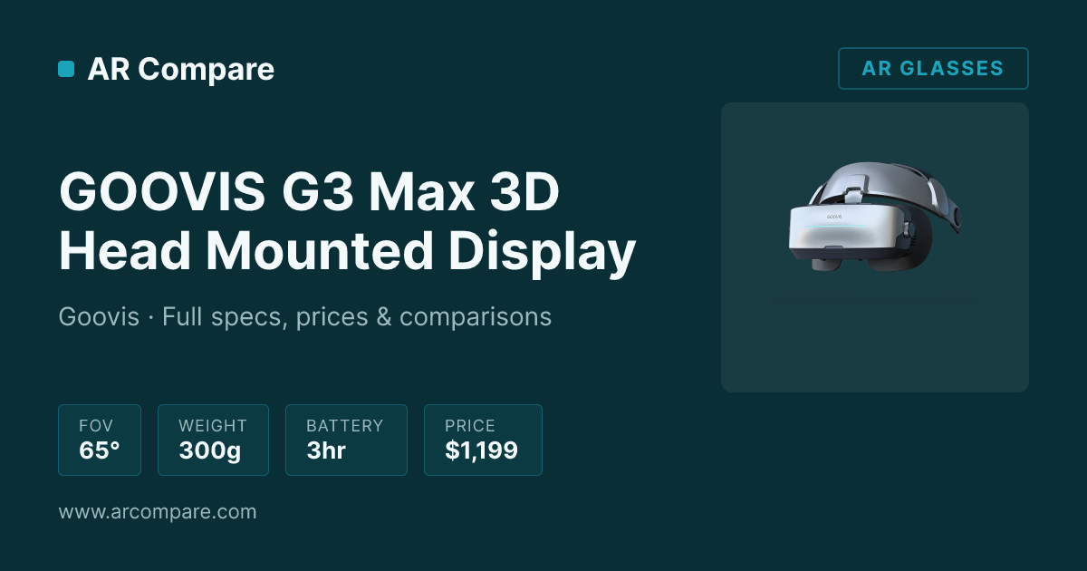 GOOVIS G3 Max 3D Head Mounted Display